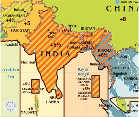 india time to sgt
